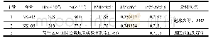 《表8 可尔因矿床成矿流体中石英包裹体的87Sr/86Sr同位素值》