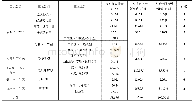 表4 四川省金矿成因类型、资源储量统计表[6-7]