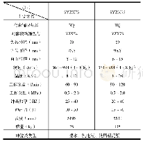 《表2 SYZX绳索取心式液动锤钻具主要技术性能参数》