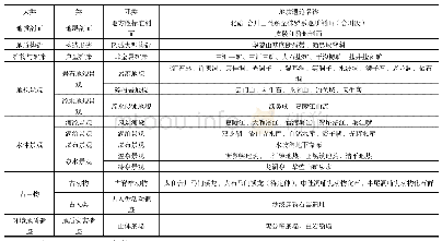 表1 地质遗迹景观分类表