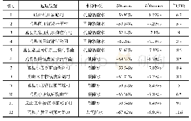 表1 稳定同位素测试分析结果表