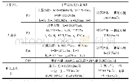 表1 井田矿井涌水量计算参数及预测结果