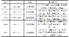 《表1 煤工业分析：泸定县烹坝中心小学后山不稳定斜坡灾害调查研究》