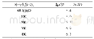 表1 不同冲击次数下的油膜介质起始放电电压
