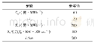 表1 算例参考数据：风电功率外送输电容量规划的经济性研究