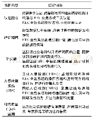 表3 SA 5G配电网差动保护安全防护方案