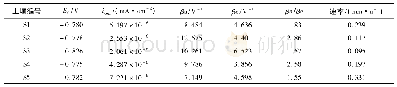 表3 X70钢在不同土壤中的极化曲线拟合参数