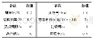 《表4 综合能源系统方案测算边际条件》