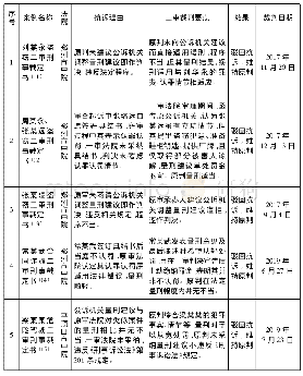 表1 认罪认罚制度下检察院抗诉案件司法裁判实务案例