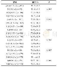 表1 不同模式引起喜鹊逃离的平均概率