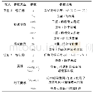 表1 卫星和任务的主要参数