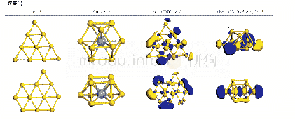 表1 Au-1n+1、AunCr-1(n=1～10）的最低能量结构与最低未占据分子轨道（LUMO）的电子云（AunCr-1中大球表示Cr，其余小球表示Au)
