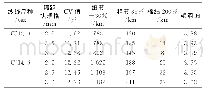 《表1 不同规格普通隔距块下的成纱质量》