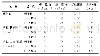 《表1 织物基本参数：不同组织芦荟纤维针织物的性能对比研究》