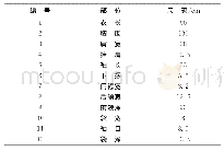 《表1 成品规格尺寸：铜改性聚酯纤维针织毛衫的设计开发》