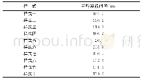 《表3 各款蝴蝶结造型的平均凝视时间》