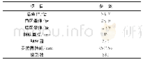 表5 细纱工序牵伸工艺参数