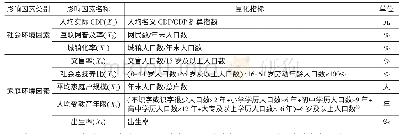 表1 影响因素的量化指标