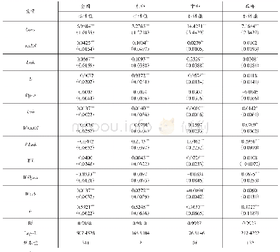 《表5 入境旅游的估计结果》