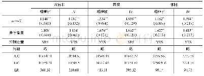 表3 身份变量与退休主观幸福感的相继比序数logistic模型估计（一）