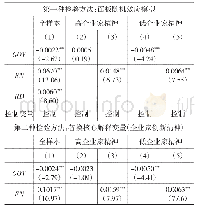 表1 1～9标度方法：企业家精神、政府支持与军工企业技术创新效率