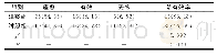 《表1 两组临床疗效比较[例(%)](n=46)》