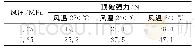 《表4 风压风温对熔喷TPU非织造布顶破强力的影响》