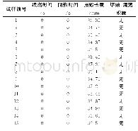 《表3 织物阻燃性能测试结果》