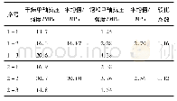 《表4 软岩单轴抗压强度试验结果》