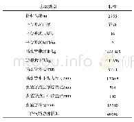 表3 南海某浮式平台抗反冲控制部分参数