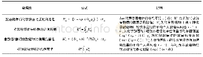 表1 饮水暴露途径的健康风险评价模型