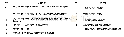 表8 参数影响因素分析