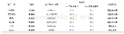 表正己烷透光率试验：《水质石油类的测定紫外分光光度法(试行)》(HJ970-2018)中的问题探讨