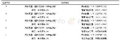 表2 通道式辐射监测设备主要参数