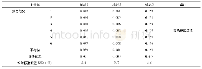 《表1 1 电热板消解法测定银的精密度》