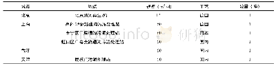 《表2 国内通沟污泥处理项目一览表》