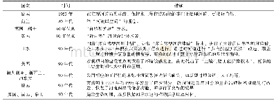 表2 不同时期国外治理黑臭水体经验