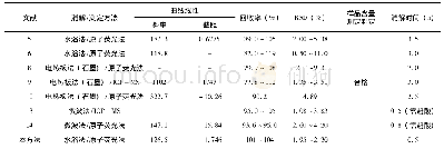 表5 本方法与文献之比较