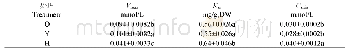 《表3 自根和嫁接黄瓜的Km、Vmax及Cmin值》