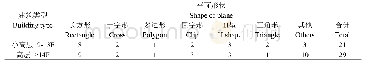 表3 高层办公建筑平面形状分布表