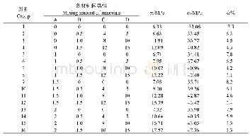 表3 玄武岩纤维混凝土改性试验结果