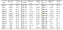 表1 2016～2018年马陵场地第1测段闭合差和中误差统计表