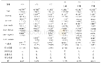 《表3 个体属性层面的异质性回归结果》