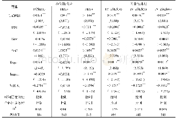 《表6 中国OFDI对“一带一路”沿线国家绿色全要素生产率的影响：稳健性检验与内生性处理》