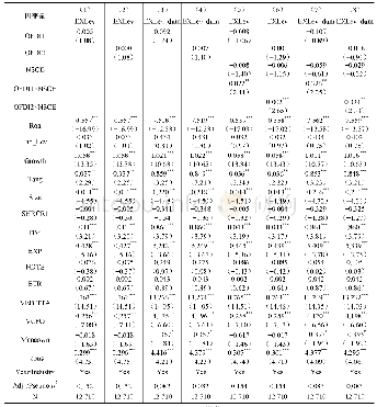 表3 企业对外直接投资、产权性质与过度负债