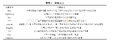 表1 变量定义：诉讼风险与公司资本结构——基于法官异地交流的准自然实验