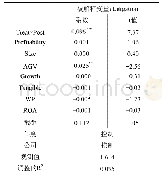 《表3 法官异地交流对诉讼风险的影响》