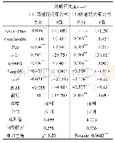 表7 公司融资约束程度的影响