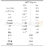 《表9 安慰剂对照测试：诉讼风险与公司资本结构——基于法官异地交流的准自然实验》