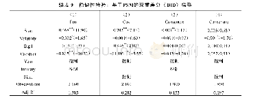 《表9 稳健性检验：基于PSM的双重差分（DID）模型》